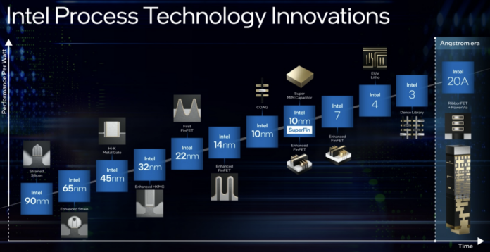 intel process node